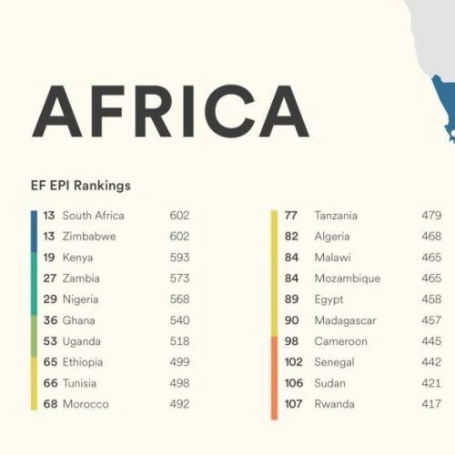 English Proficiency Advancement at a Crossroads: Ghana Struggles with Literacy Gaps and Shifting Language Policy